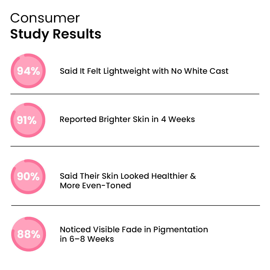 Bright SPF 60 | Brightening Sunscreen