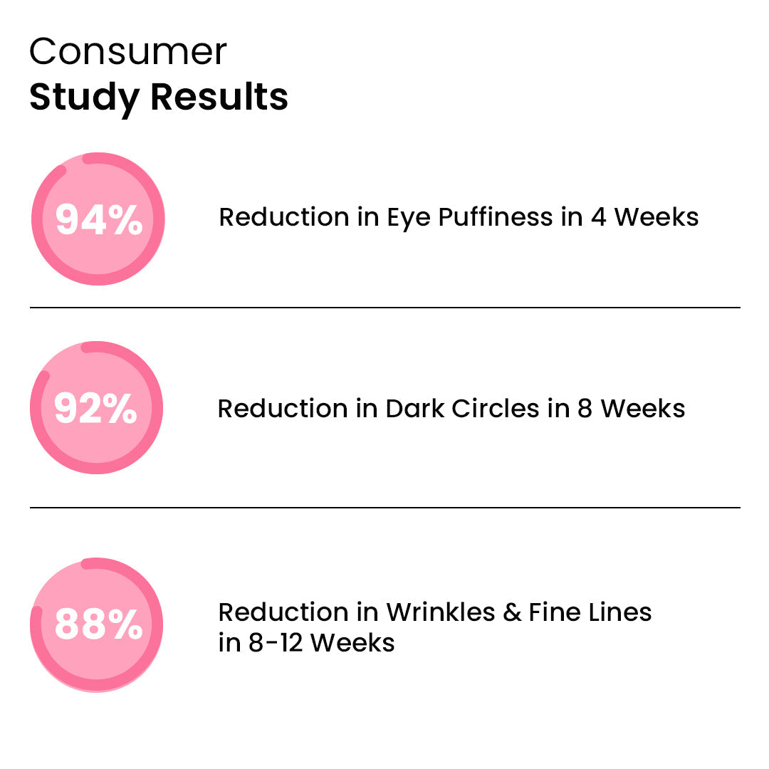 Eye Roller | Visibly Reduces Dark Circles & Puffiness